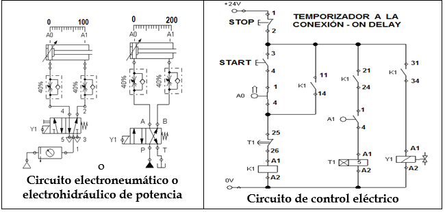 circuitos electroneumáticos, circuito  electrohidráulico,  circuito  electroneumático,  electroneumatico, electroneumática electroneumática, electroneumatica,