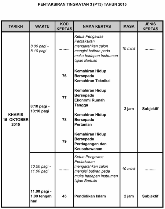 Contoh Soalan Ujian Mendengar Bahasa Melayu Pt3 - Selangor l