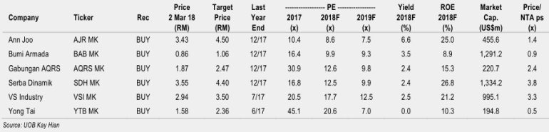 stocks valuation