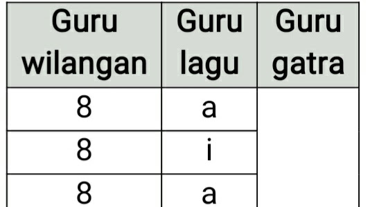 Materi Tembang Sinom Serat Wedhatama (Bahasa Jawa)