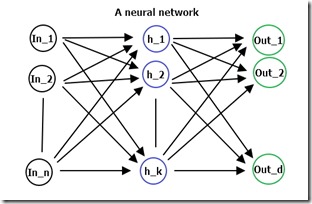 neural_network