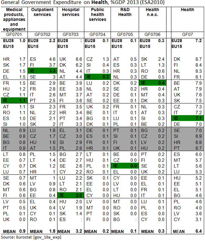 [EU28%2520Health%2520Spending%255B6%255D.png]