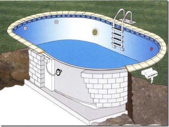 ALBA PISCINAS.COM: ¿Qué tipos de piscina elegir? ¿Qué es una piscina? Es una estructura que debe
