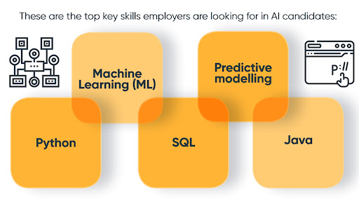 The top five in-demand AI skills in South Africa.