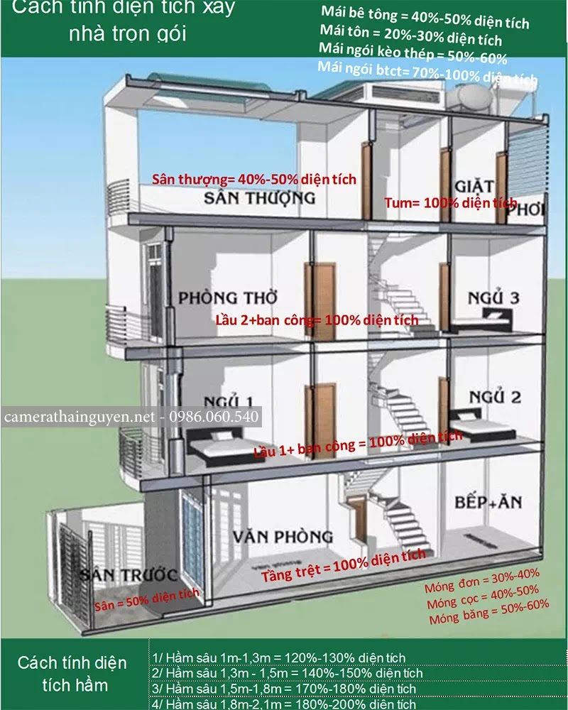 bao gia xay nha tron goi thai nguyen