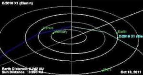 Comet Elenin Is It Our Biggest Ufo Yet Breaking Ufo News 330