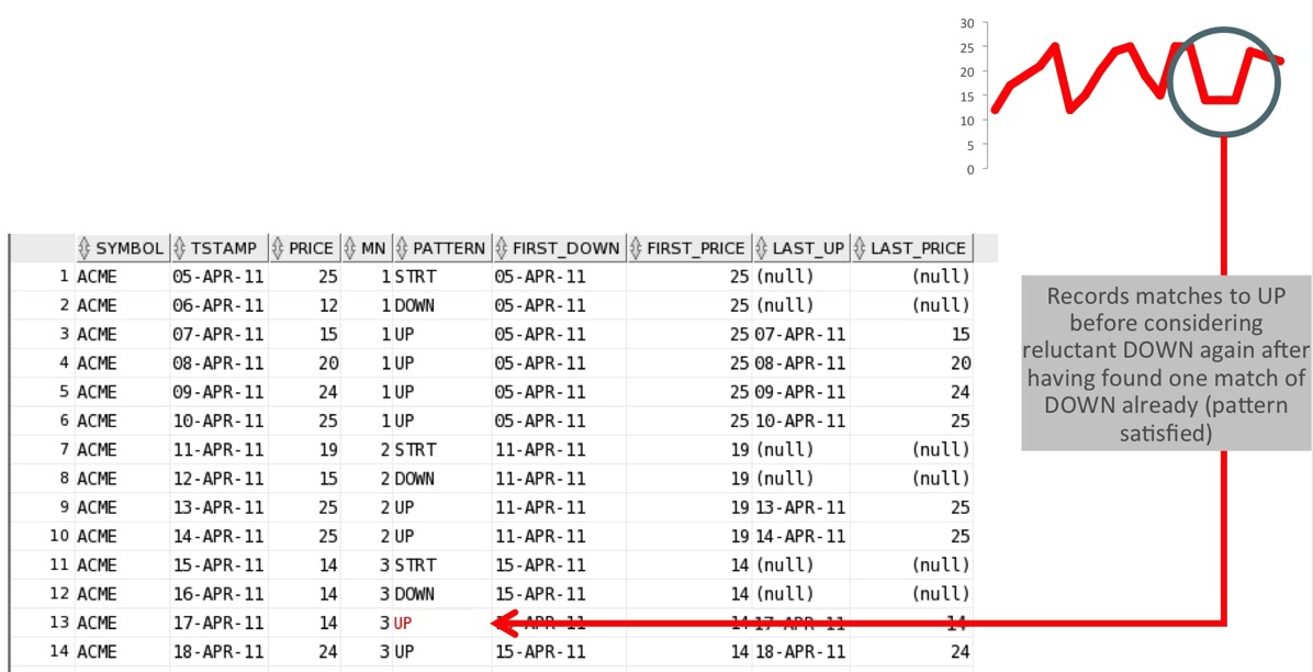 Reluctant-quantifier.jpg Pattern matching showing reluctant quantifier