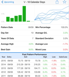 Forex live charts widget