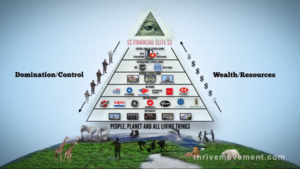 01 Pyramid of power - all seeing eye - financial elite