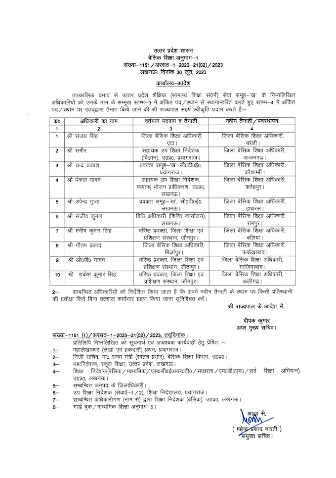 Group-B Transfer : शिक्षा अधिकारियों की तबादला सूची जारी, कई जिलों के बदले BSA, देखें ट्रांसफर सूची