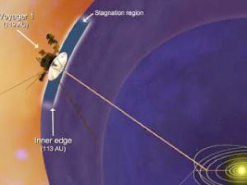 Nasa Voyager 1 Spacecraft Is Still Going