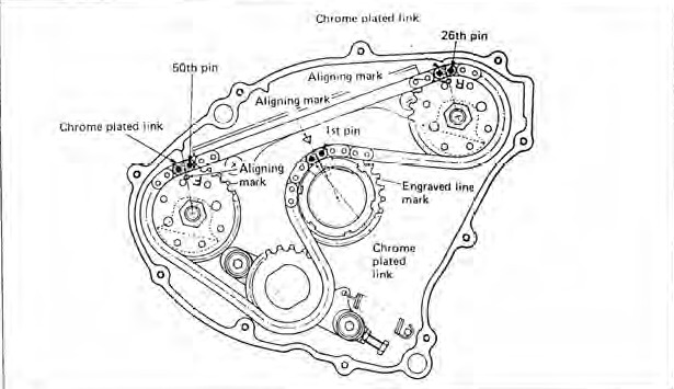 Ausgleichswellenkette DR 650