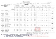 RESULT, BTC : बी0टी0सी0 द्विवर्षीय पाठ्यक्रम परीक्षा बैच 2014 का परीक्षा वर्ष 2016 का प्रणाम घोषित, यहीं क्लिक कर देखें और डाउनलोड करें ।