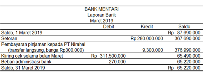 contoh rekonsiliasi bank contoh rekonsiliasi bank