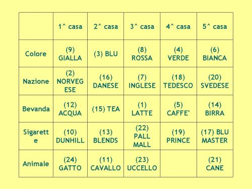 quartopasso