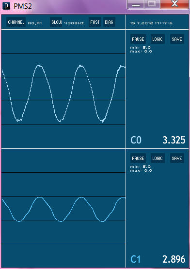 emonscope