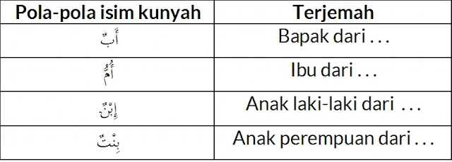 Lengkap: Cara Pembagian Isim Alam dalam Bahasa Arab dengan Mudah Lengkap: Cara Pembagian Isim Alam dalam Bahasa Arab dengan Mudah