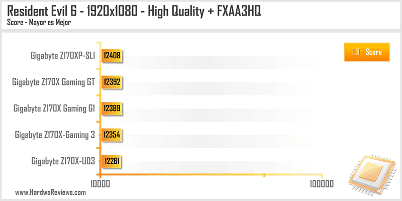 Gigabyte Z170X Gaming 3 Resident