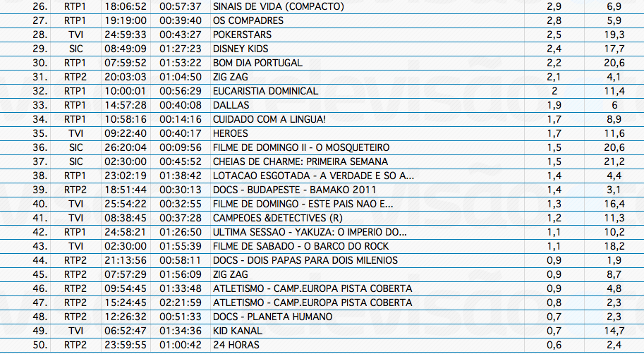 Audiências de Domingo - 03-03-2013 Captura+de+ecr%C3%A3+2013-03-4%2C+%C3%A0s+10.36.43