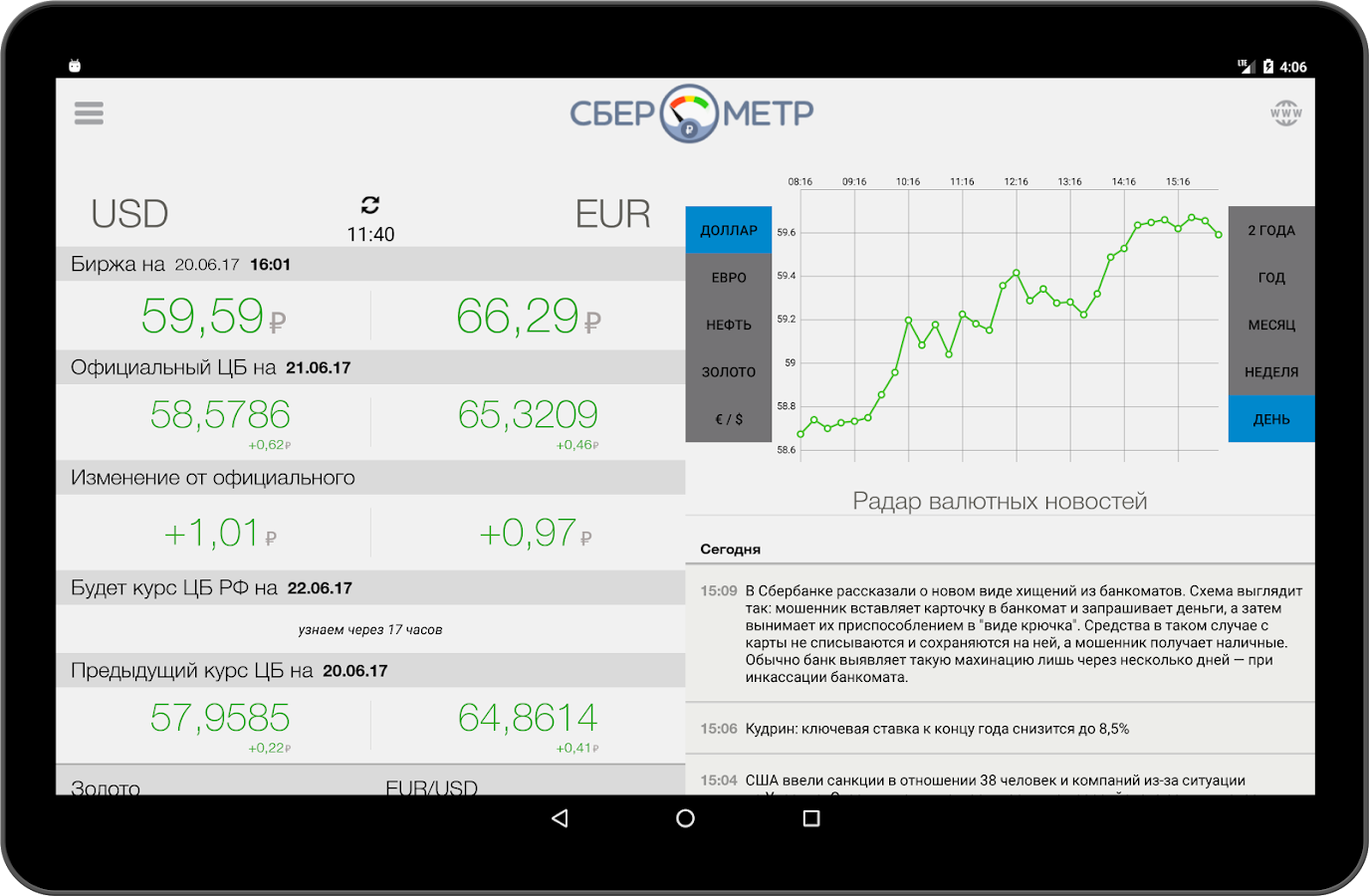 Валютный сберометр. Сберометр. Сберометр курс. Сберометр курс доллара. Сберометр курс доллара и евро на завтра.