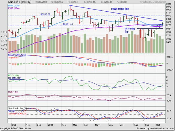 Nifty_Oct2315