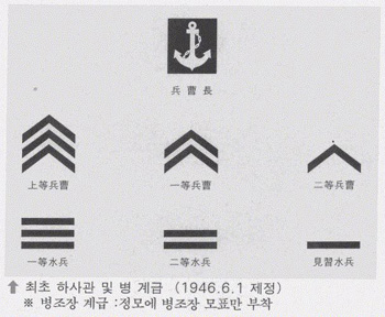 파일:attachment/계급장/구해군수병.jpg