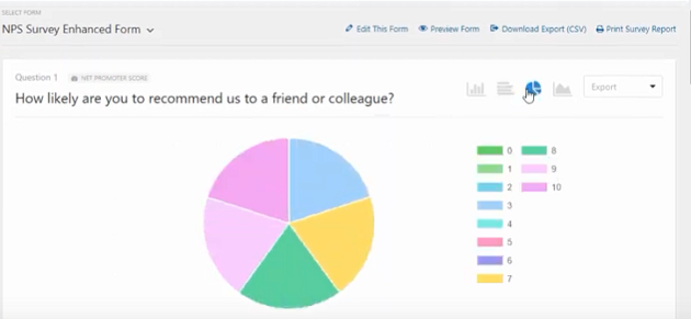 wpforms-survey-results-pie-chart