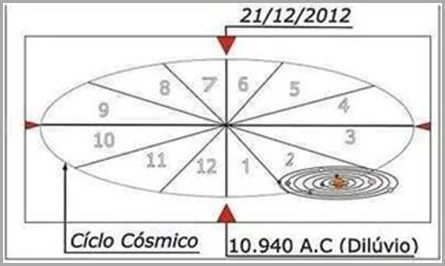 ciclo-cosmico-cataclisma