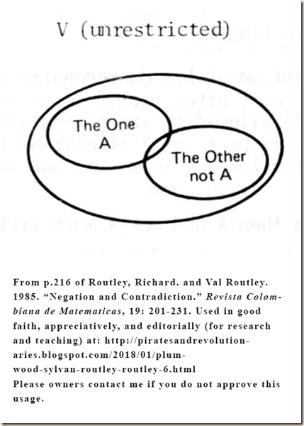 Routley Routley Negation 216a