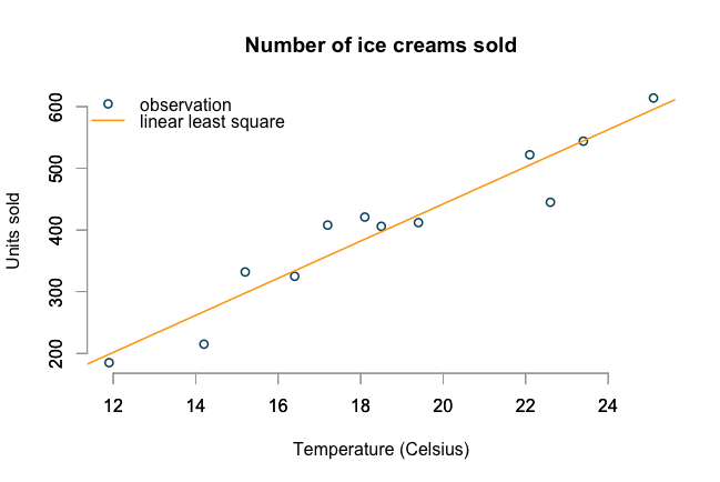 Linear Model Alchetron The Free Social Encyclopedia