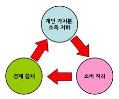 파일:attachment/악순환/rup.jpg