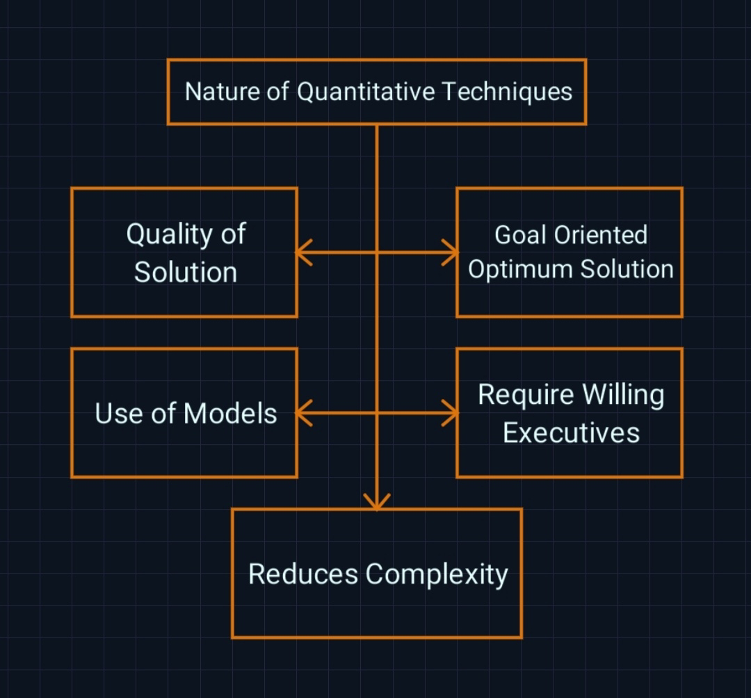 assignment model in quantitative techniques