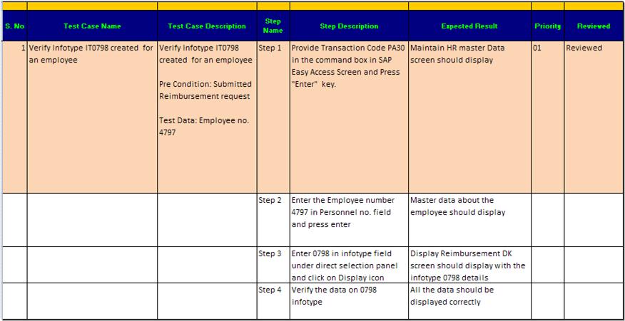 Sap Testing Sample Sap Test Case