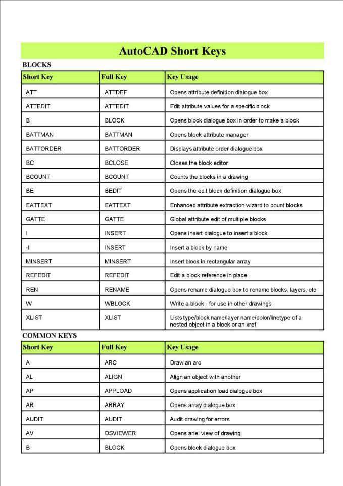 Autocad commands shortcut keys pdf download