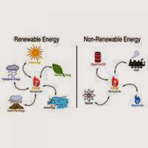 Hopeful Solar And Wind Hybrid Energy System