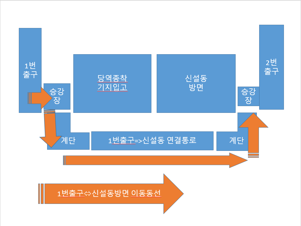 파일:북한산우이역이동동선.png