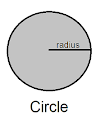 circle