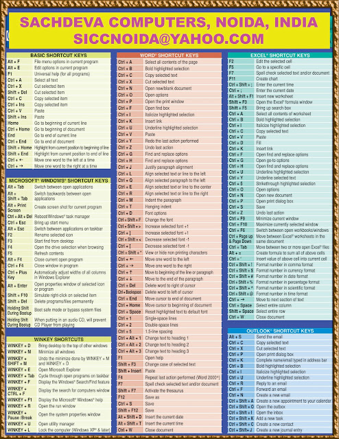 Hardware Networking Tips And Tricks Shortcut Keys In Computer