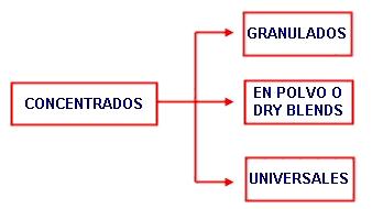 GENERICO Polvo Perlas Para Resina Epoxi Uv 16 Fino Y Tamaños…