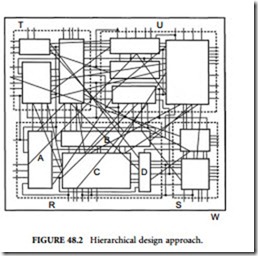 Cell-Library Design Approach-0527