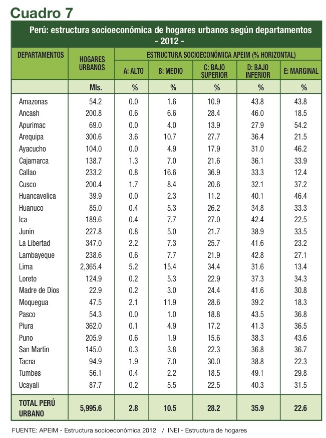 Cuadro De Distancia Entre Ciudades Chilenas