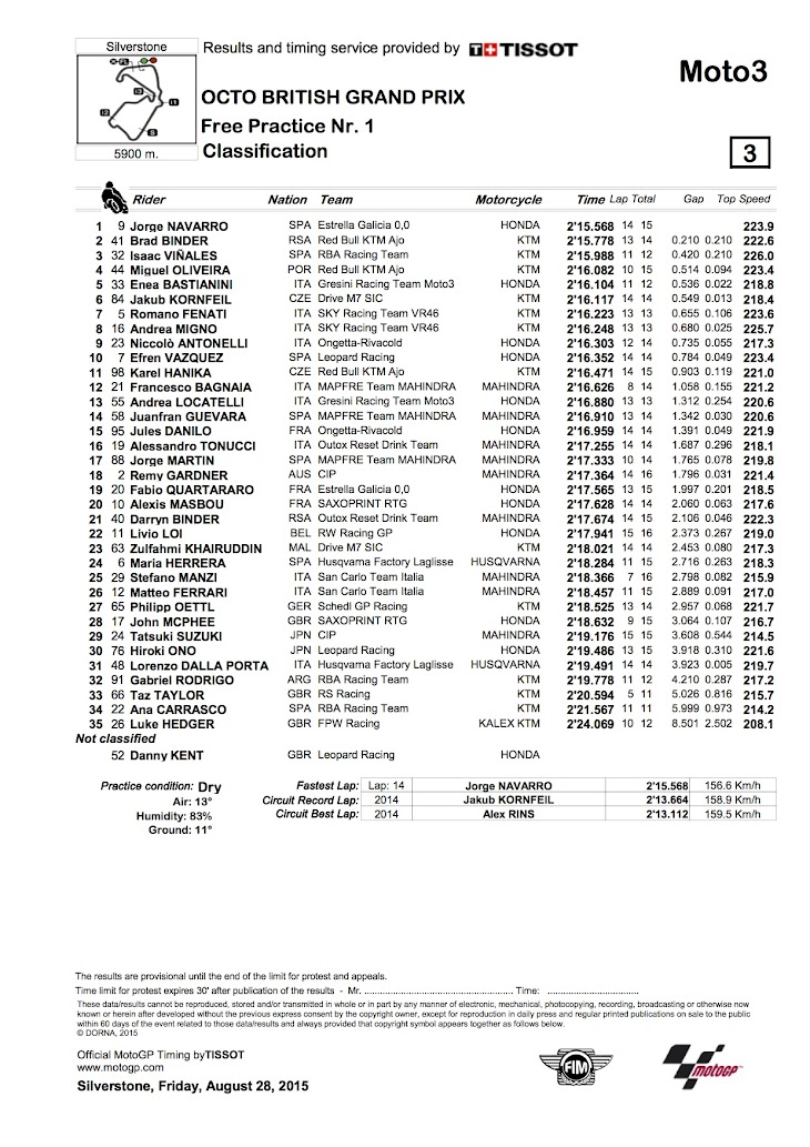 moto3-fp1-2015silverstone.jpg