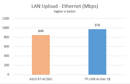 TP-LINK, AC1750, inalámbrico, banda dual, Gigabit, enrutador, Archer C8, revisión