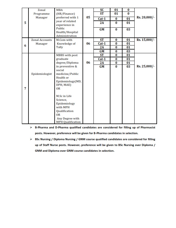 notification for walk in interview (1)_003