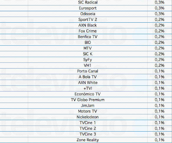 Audiências de 5ª feira - 14-03-2013 Captura+de+ecra%CC%83+2013-03-15%2C+a%CC%80s+10.30.15