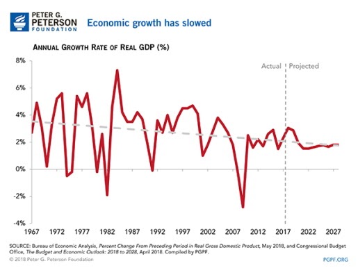 5 Long-Term Economic Trends You Can't Afford to Ignore