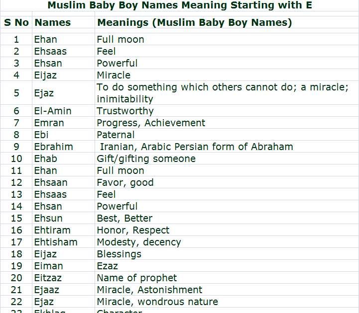 Muslim Baby Boy Names Meaning Starting with Alphabet E - About Islam