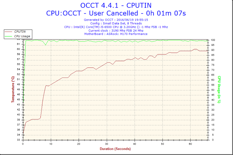 2016-06-19-19h55-Temperature-CPUTIN