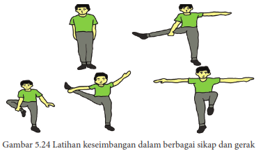 Latihan kelincahan untuk mengubah gerak tubuh arah lurus dapat dilakukan dengan melakukan latihan